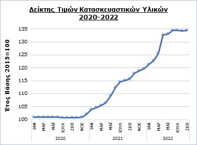 Ασφαλισμένη αξία κατοικίας