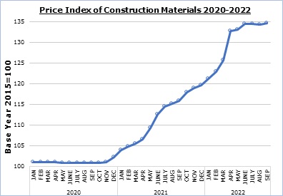 Household insured value